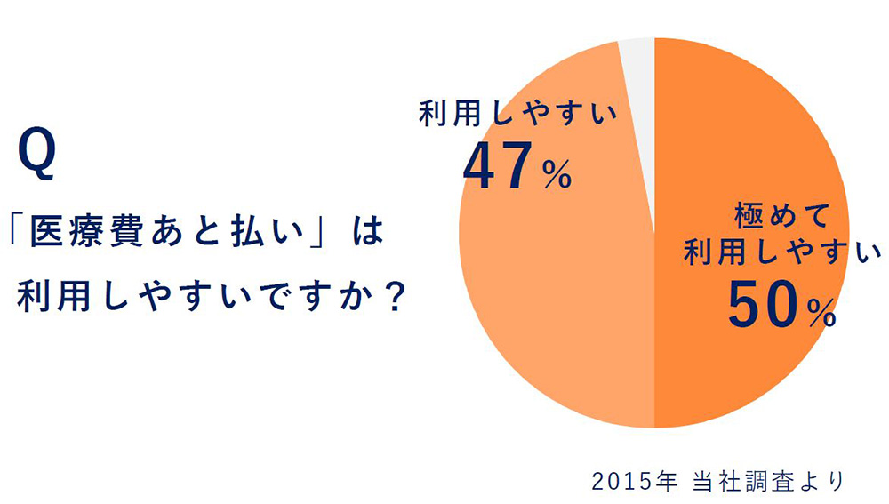 利用者様へのアンケート